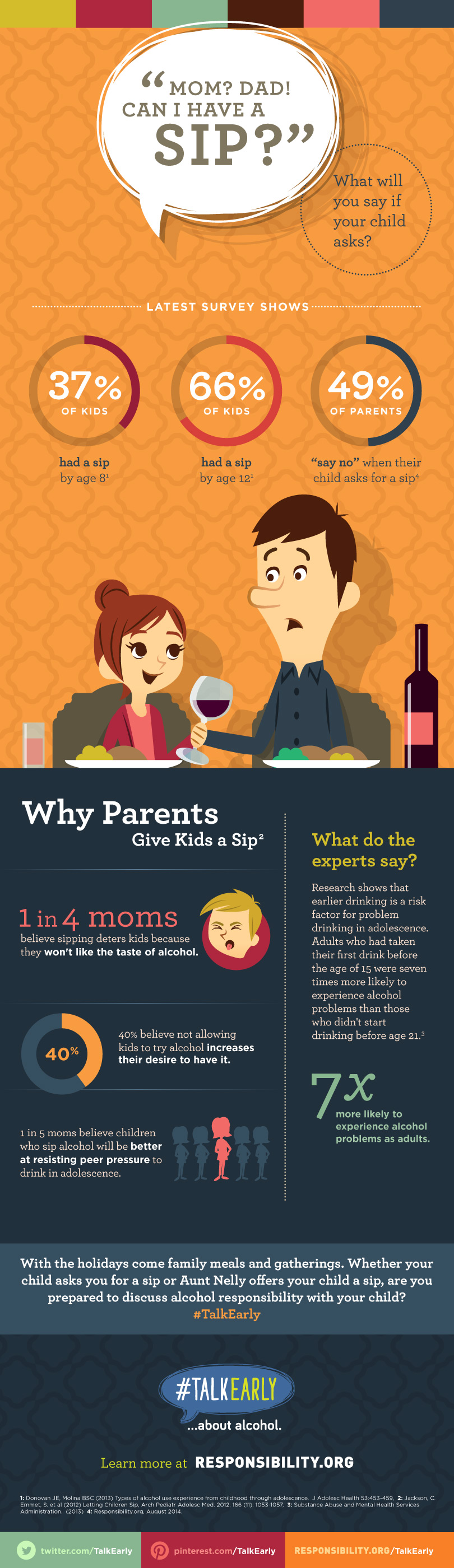 Parenting can be hard, especially when kids have questions like "Can I Take a Sip?" pop up. This is a great teachable moment, but you can choose when to teach. Kids ask lots of questions, not all of them need immediate answers.